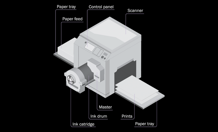 Matrix Line Printer Risograph Riso Print Guide – Inkling Studio